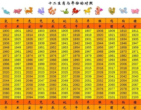 68年屬什麼|12生肖對照表最完整版本！告訴你生肖紀年：出生年份。